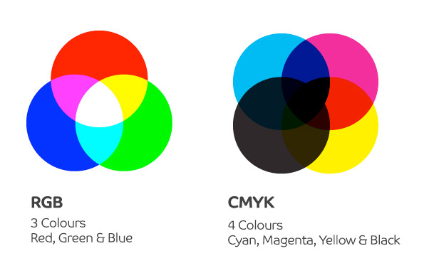 مد رنگی RGB و CMYK
